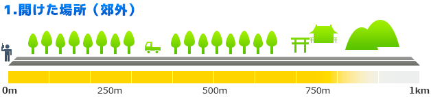 1.開けた場所（郊外）